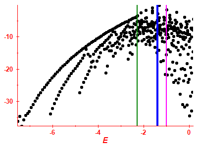 Strength function log